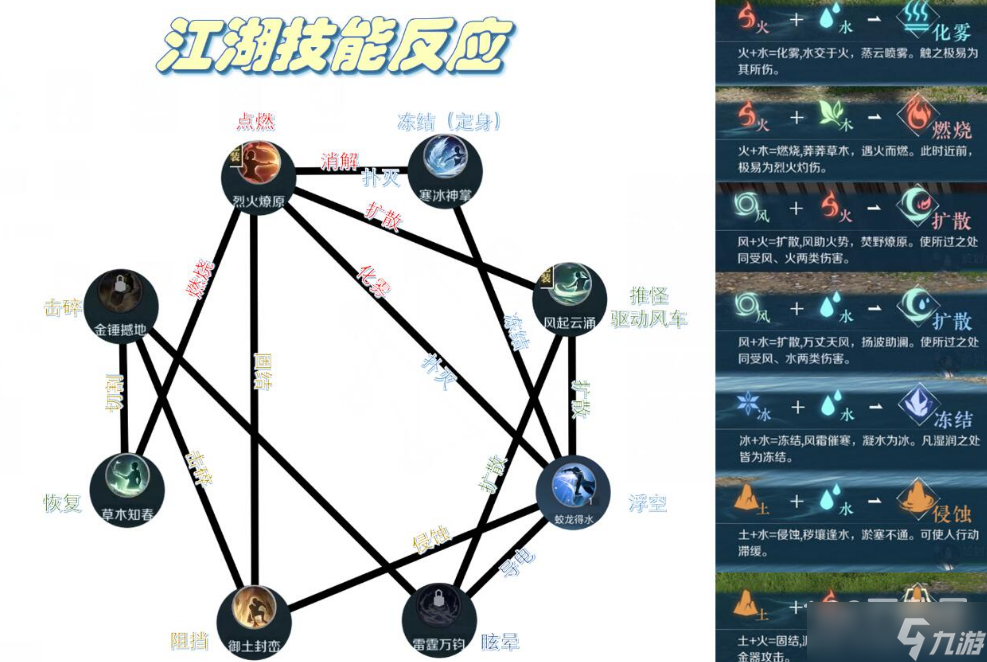 逆水寒手游固结反应详细说明