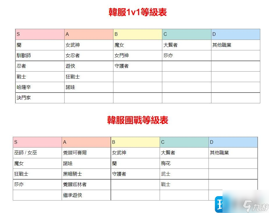 黑色沙漠2023什么職業(yè)好玩-2023好玩職業(yè)推薦