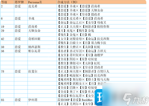 p5r合成面具表 全面具合成公式一览