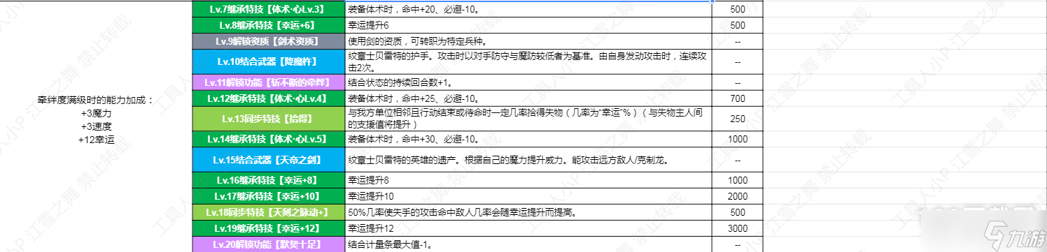 《火焰紋章結(jié)合Engage》紋章士貝雷特技能一覽