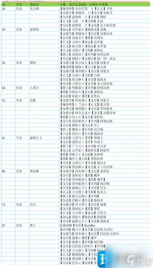 p5r合成面具表 全面具合成公式一览