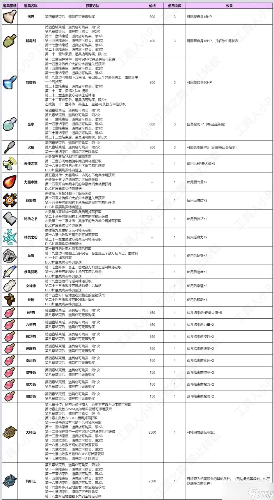 《火焰纹章结合engage》全道具作用详情