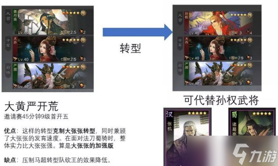 《率土之濱》怎么構建主城隊伍 構建隊伍環(huán)境影響詳解
