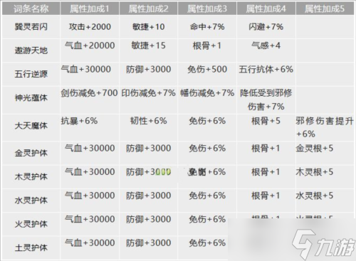 我的门派真仙金色词条有哪些 所有词条大全一览