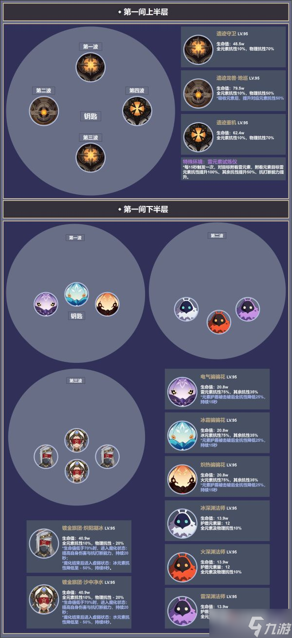 《原神》3.4版深境螺旋第12层怪物信息一览