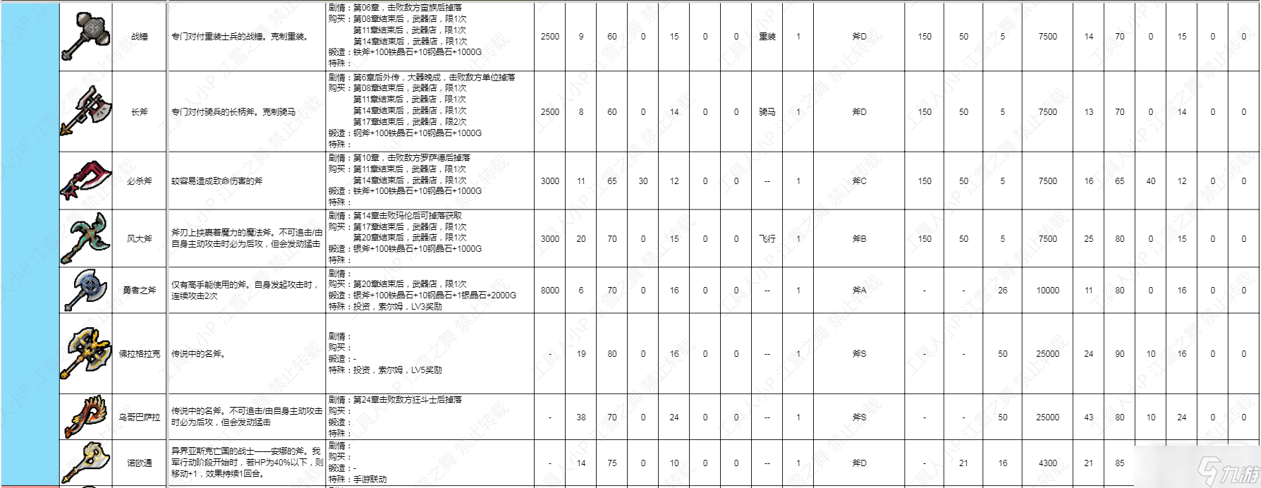 《火焰纹章结合Engage》斧类武器数据详情