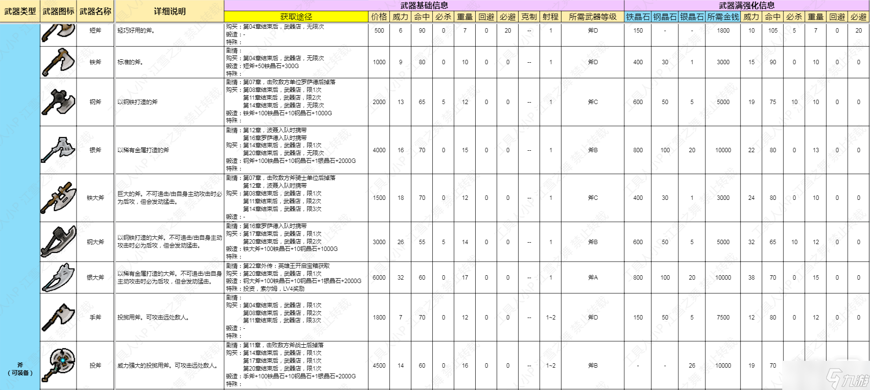 《火焰纹章结合Engage》斧类武器数据详情
