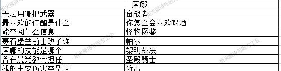 地下城堡3元宵活动玉兔迎春攻略