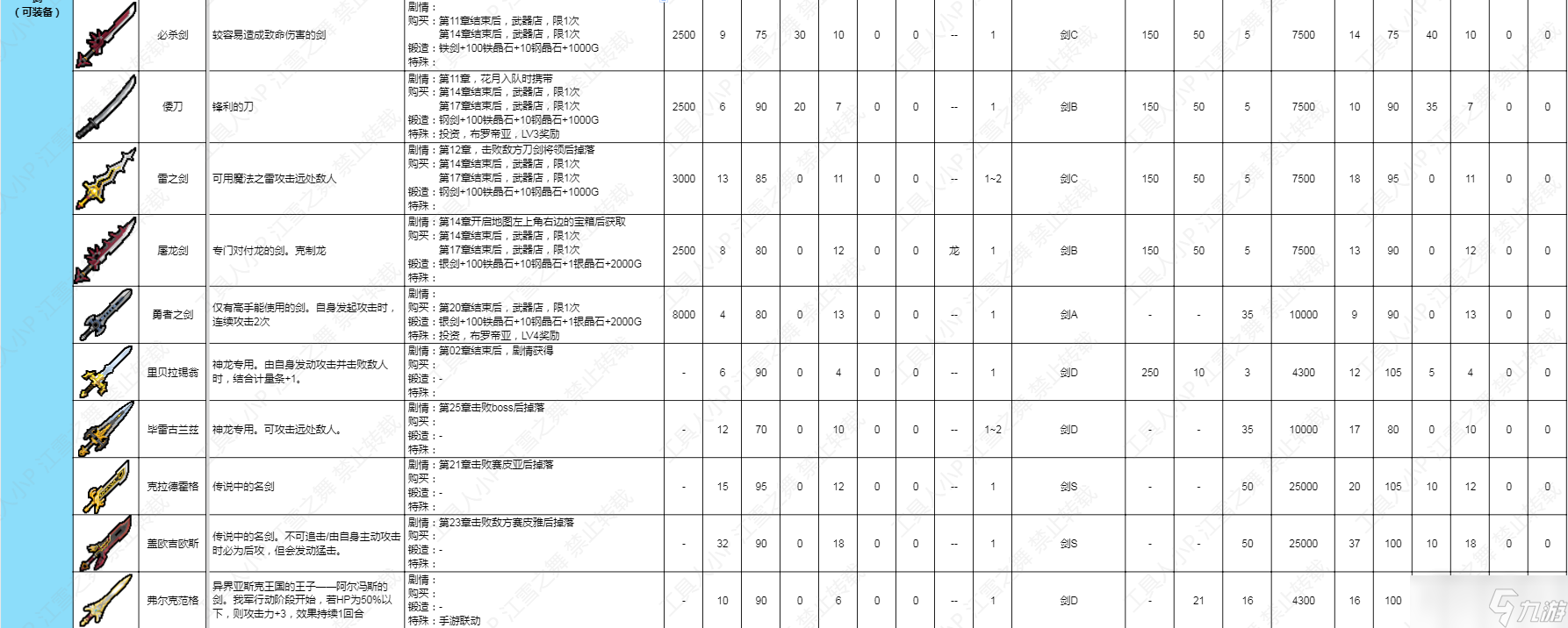 《火焰紋章結(jié)合Engage》劍類武器數(shù)據(jù)一覽