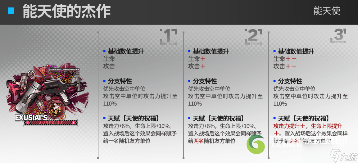 明日方舟能天使模組裝備效果怎么樣