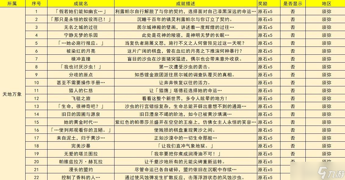 《原神》3.4版本新增了哪些成就
