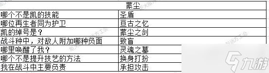 《地下城堡3》蒙塵篇答題答案大全