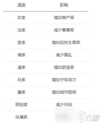 大周列国志人才怎么用 人才系统玩法介绍