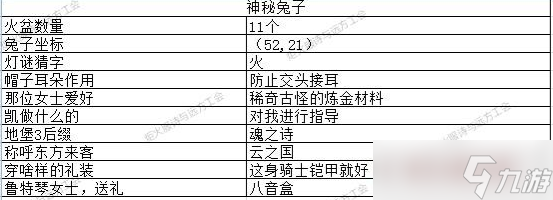 地下城堡3神秘兔子篇答題答案大全