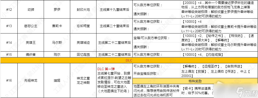 《火焰紋章結合（engage）》全外傳信息一覽