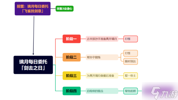 原神隐藏成就行万里路怎么触发-隐藏成就行万里路达成攻略