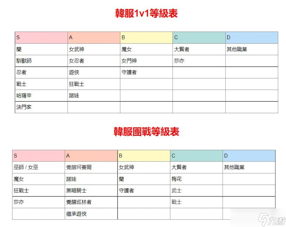 黑色沙漠2023最强职业