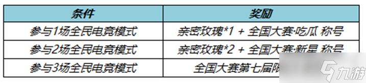 《王者荣耀》2月2日更新内容介绍2023