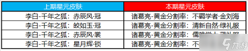 《王者荣耀》2月2日更新内容介绍2023