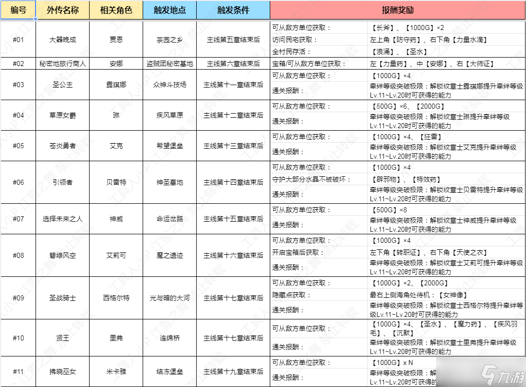 《火焰纹章结合（engage）》全外传信息一览