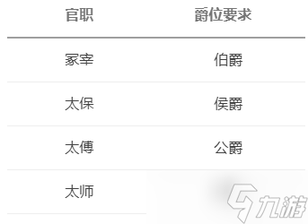 大周列国志人才怎么用 人才系统玩法介绍