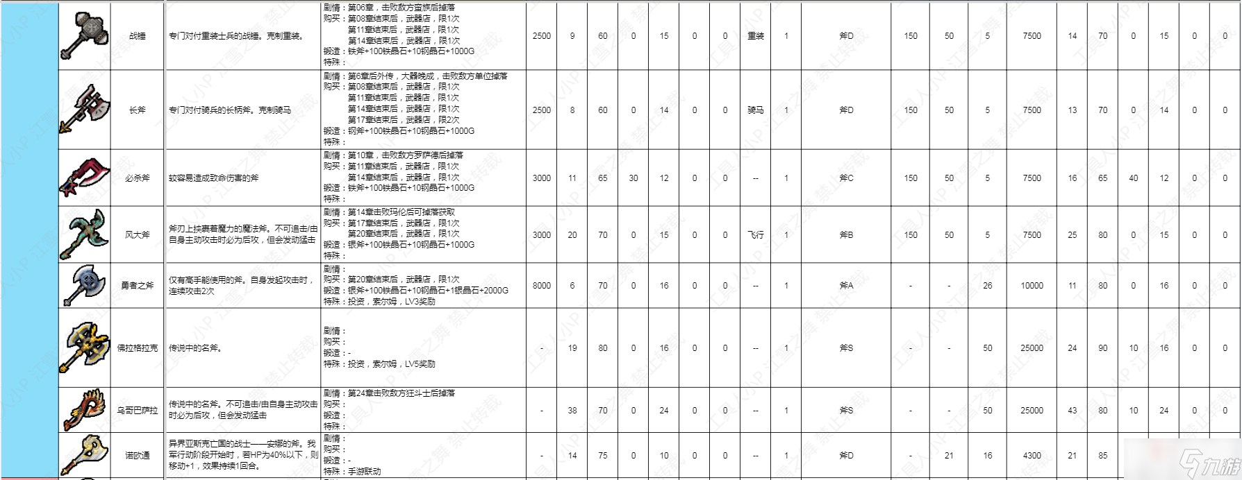 《火焰紋章結(jié)合Engage》斧類武器數(shù)據(jù)一覽