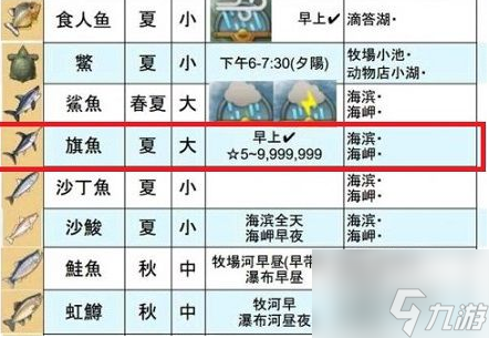 大雄的牧场物语旗鱼怎么钓 大雄的牧场物语钓旗鱼方法介绍