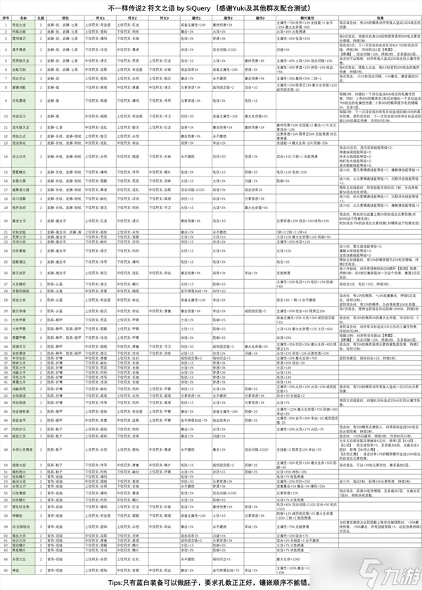 不一樣傳說(shuō)2符文之語(yǔ)配方及效果匯總