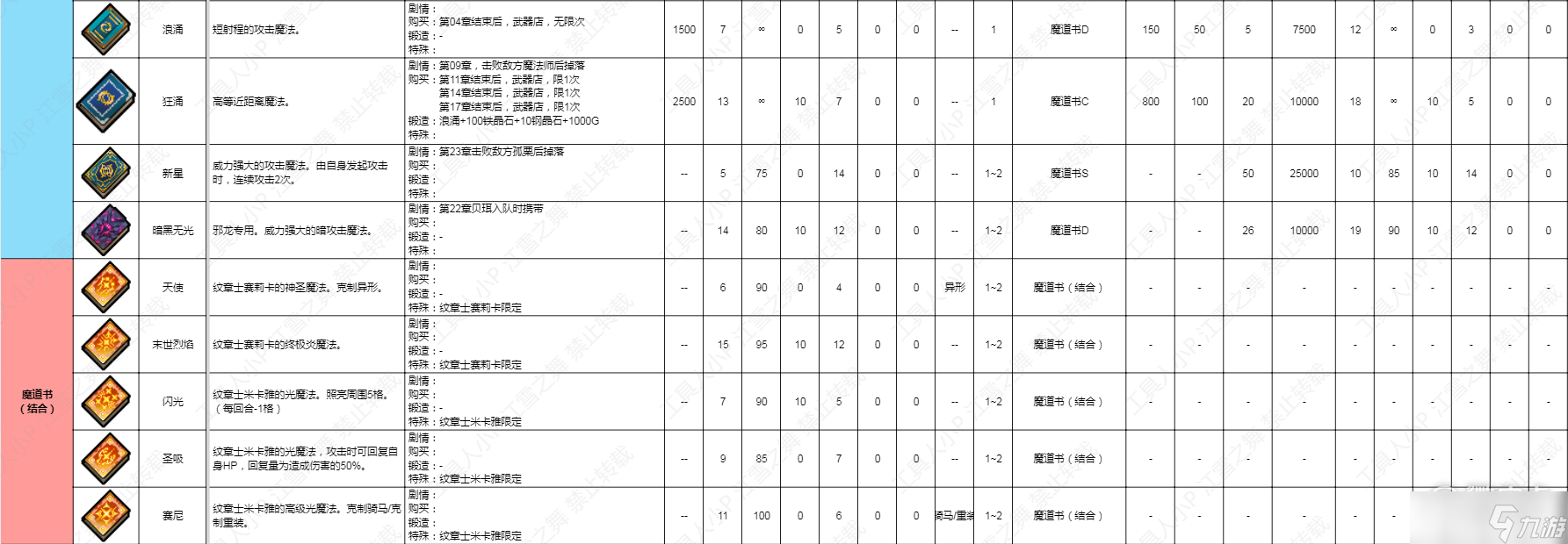 火焰纹章结合engage魔道书类武器数据分享