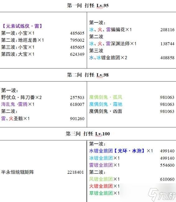 《原神》3.4深渊怪物分布血量一览