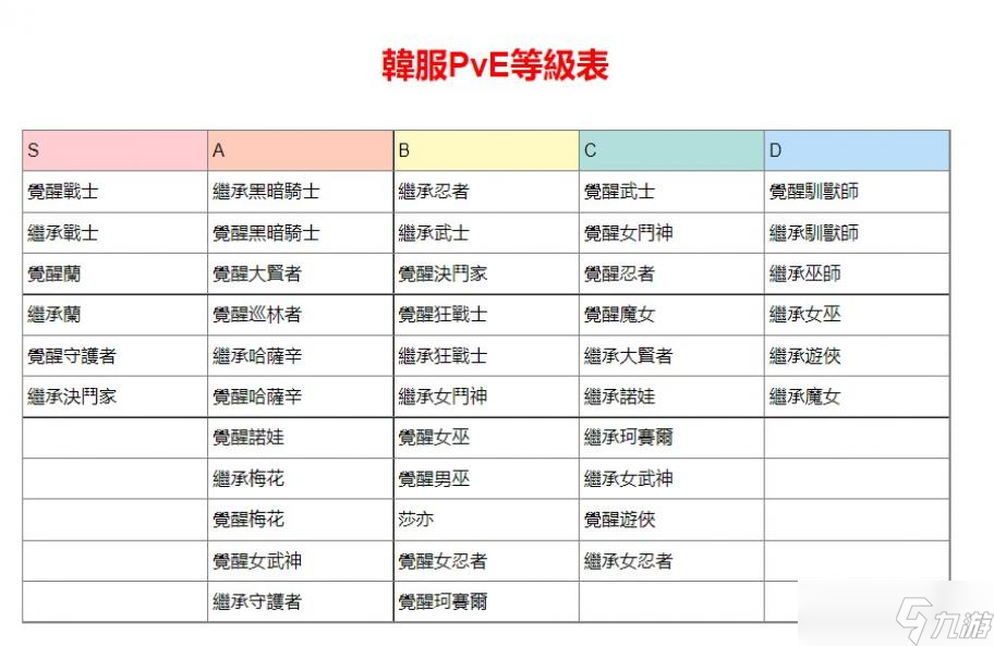 黑色沙漠2023最強(qiáng)職業(yè)