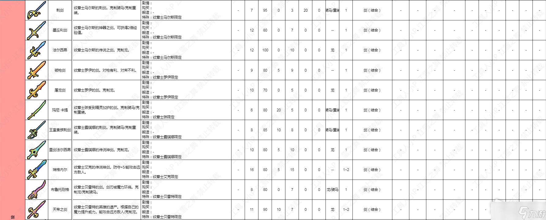 《火焰紋章結(jié)合Engage》劍類武器數(shù)據(jù)一覽