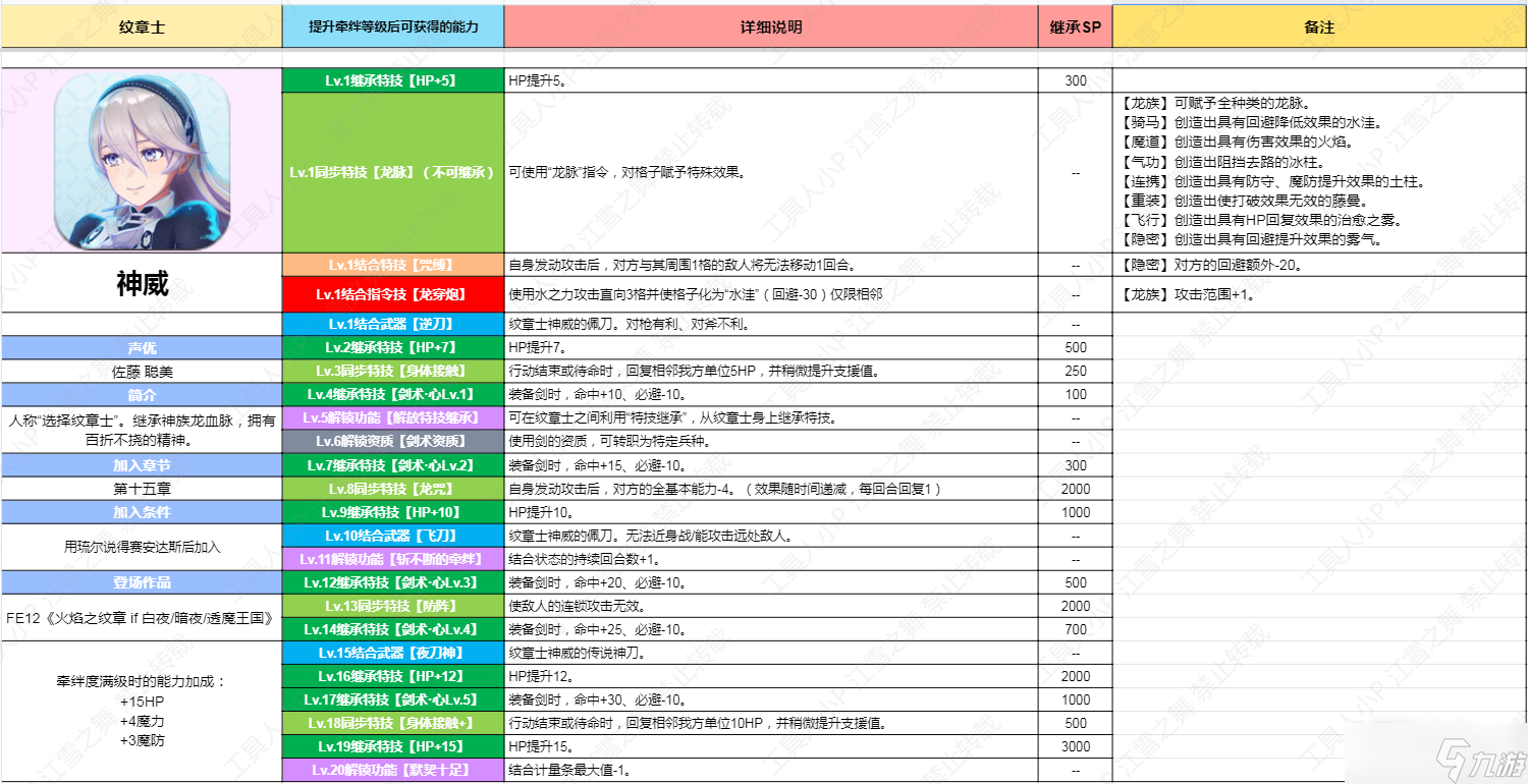 《火焰紋章結(jié)合Engage》紋章士神威技能一覽