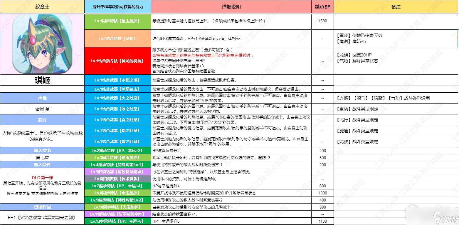 《火焰紋章結(jié)合Engage》DLC紋章士琪姬技能一覽