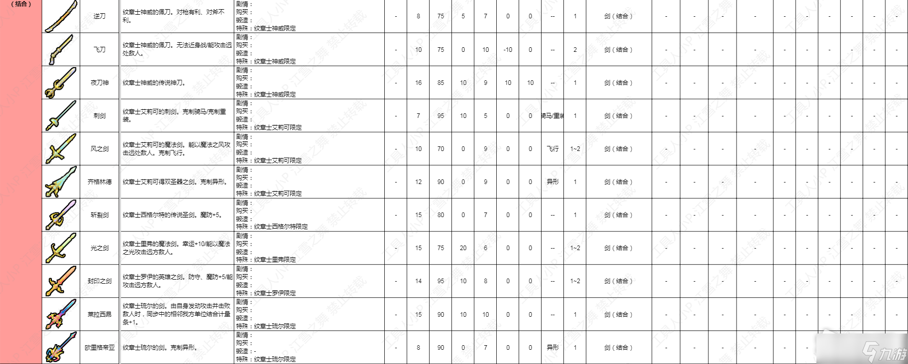 《火焰紋章結(jié)合Engage》劍類武器數(shù)據(jù)一覽