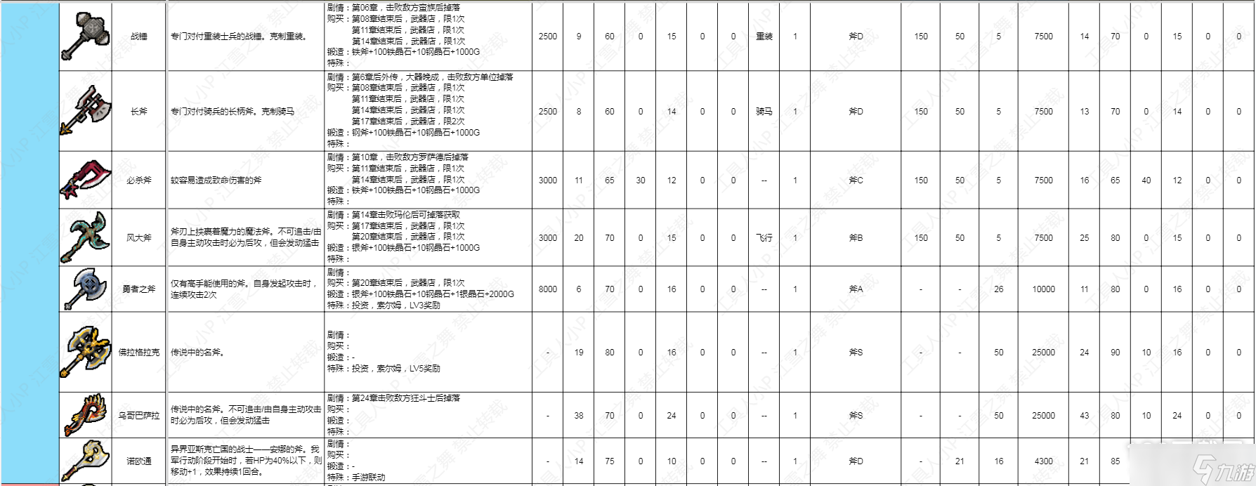 火焰纹章结合Engage斧类武器数据是什么