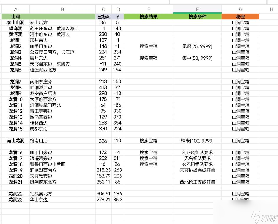 江湖十一游戲里的龍洞在哪里