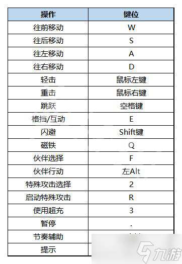 《HiFi Rush》沒有節(jié)奏條怎么辦？節(jié)奏輔助顯示方法