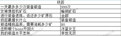 地下城堡3鐵匠篇答題答案大全一覽