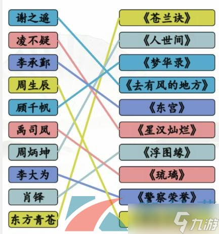 《漢字找茬王》連男主與劇通關攻略