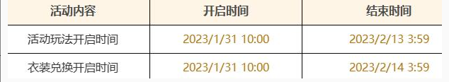 《原神》蔷薇再开时原石数量介绍