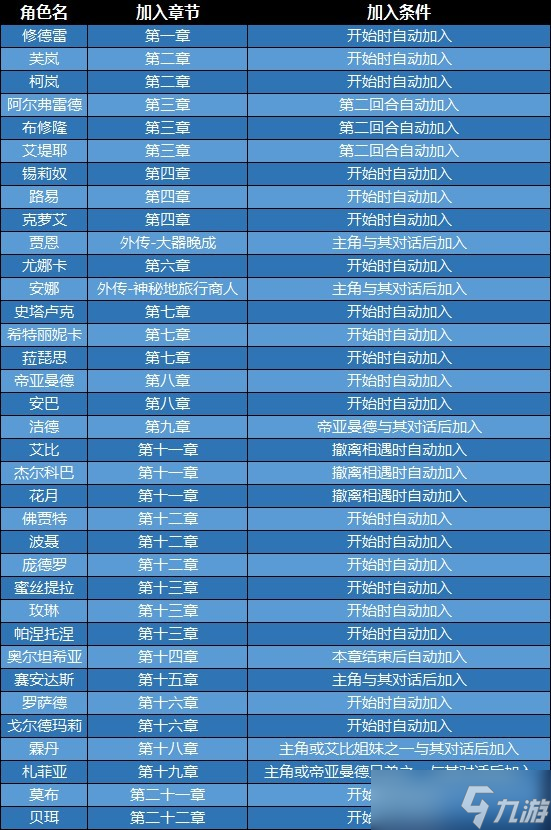 火焰纹章engage角色加入条件 人物加入方法大全
