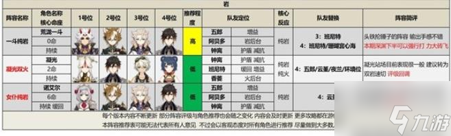 原神3.4版本深渊阵容怎么选 3.4版本深渊阵容推荐