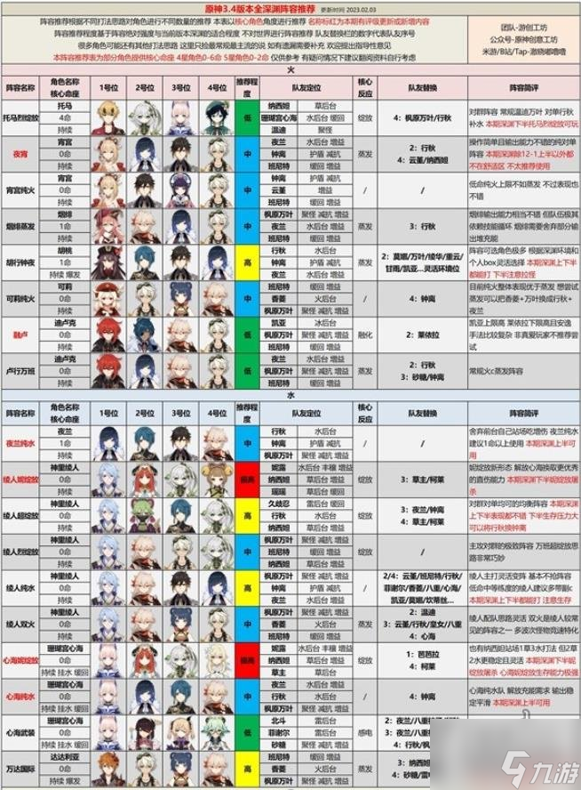原神3.4版本深渊阵容怎么选 3.4版本深渊阵容推荐