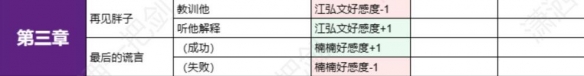 《飛越13號房》全分支選擇好感度匯總表 好感度表格一覽