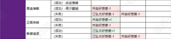 《飛越13號房》全分支選擇好感度匯總表 好感度表格一覽