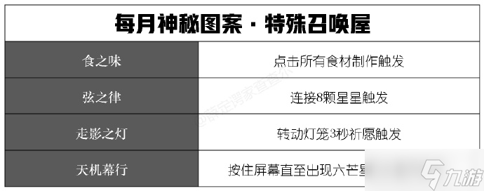 陰陽師2月特殊召喚屋神秘圖案攻略