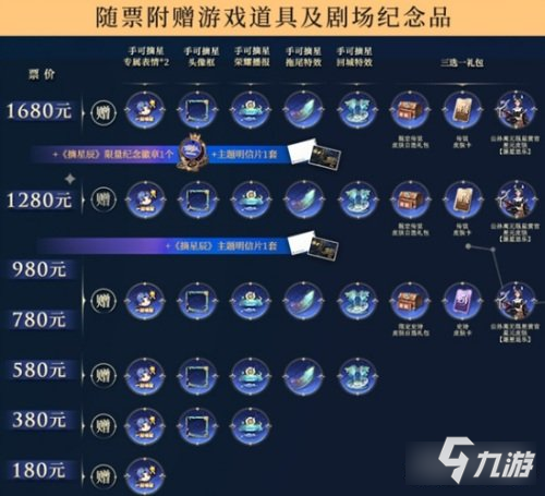 王者荣耀2023摘星辰皮肤获取攻略 皮肤奖励一览