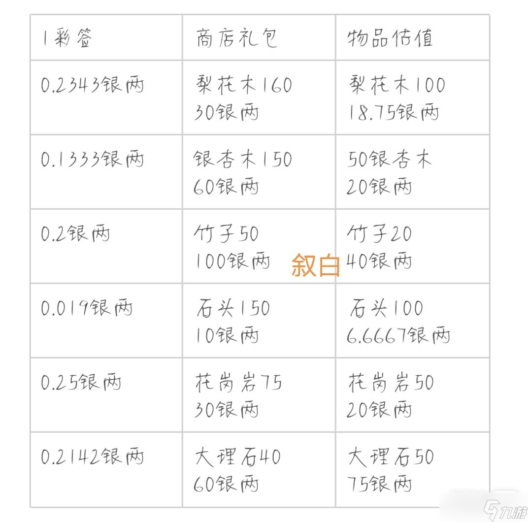 《解憂小村落》猜燈謎攻略一覽