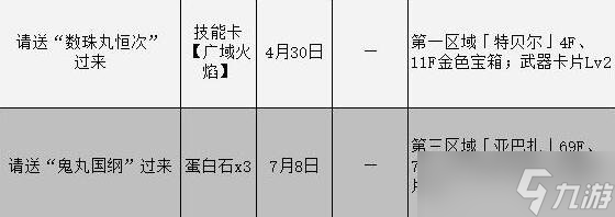 《女神異聞錄3攜帶版》委托攻略匯總表 委托任務(wù)怎么完成？